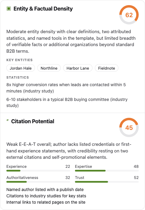 Surface scores entity density at 62 and citation potential at 45 for a sample page.